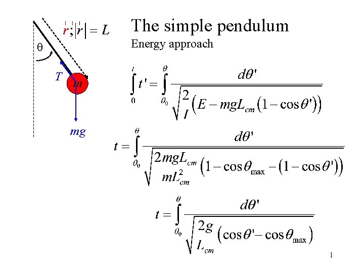 The simple pendulum Energy approach q T m mg 1 