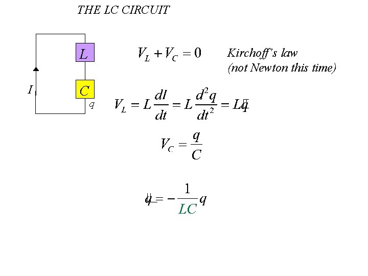 THE LC CIRCUIT Kirchoff’s law (not Newton this time) L I C q 