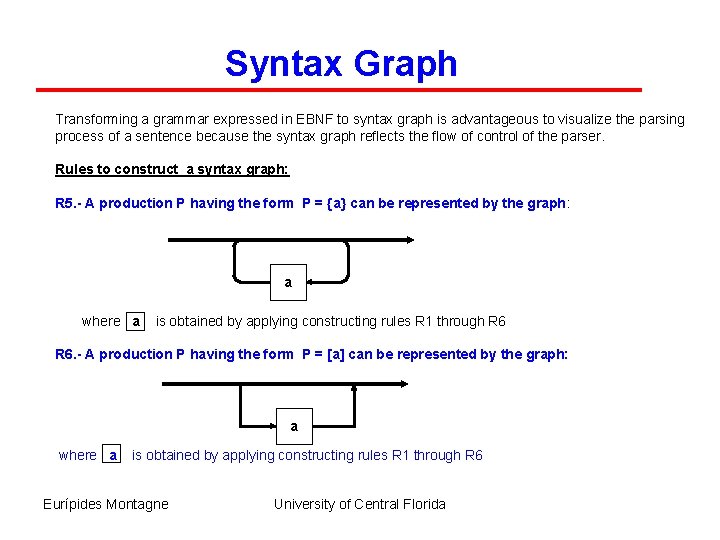 Syntax Graph Transforming a grammar expressed in EBNF to syntax graph is advantageous to
