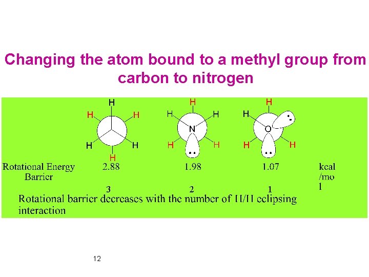 Changing the atom bound to a methyl group from carbon to nitrogen 3 12