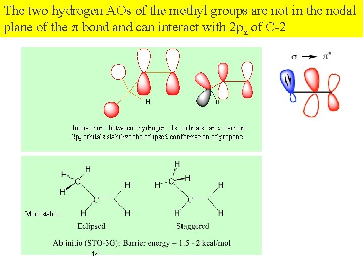 The two hydrogen AOs of the methyl groups are not in the nodal plane