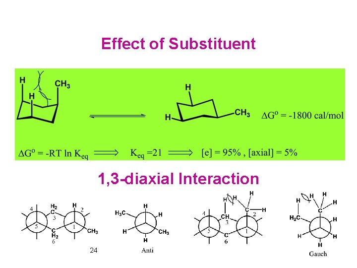 Effect of Substituent 1, 3 -diaxial Interaction 24 