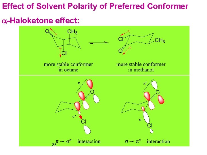 Effect of Solvent Polarity of Preferred Conformer a-Haloketone effect: 36 