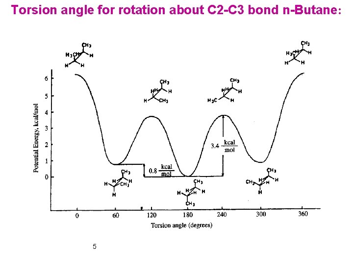 Torsion angle for rotation about C 2 -C 3 bond n-Butane: 5 