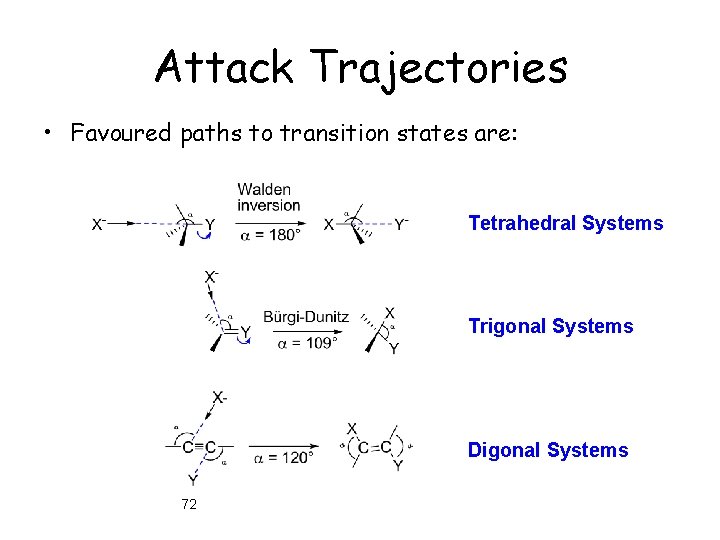 Attack Trajectories • Favoured paths to transition states are: Tetrahedral Systems Trigonal Systems Digonal