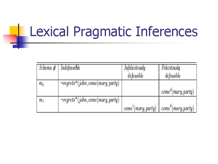 Lexical Pragmatic Inferences 