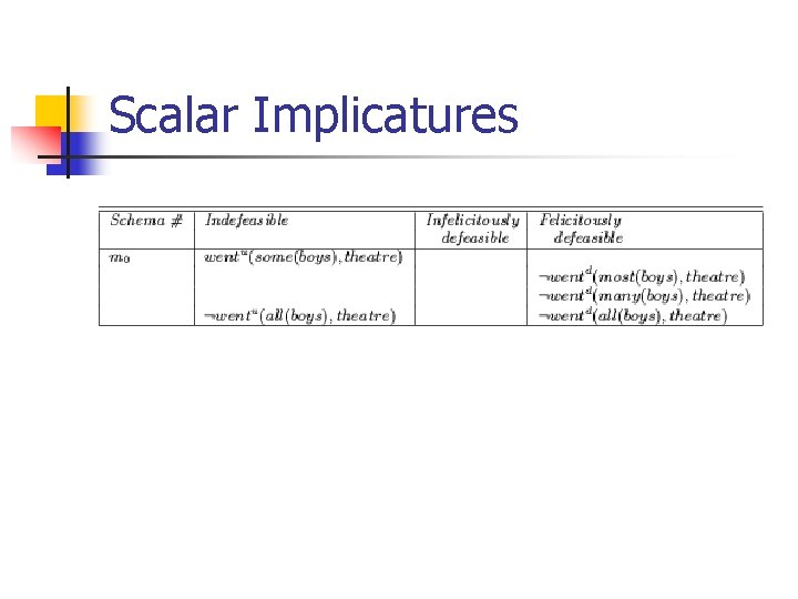 Scalar Implicatures 