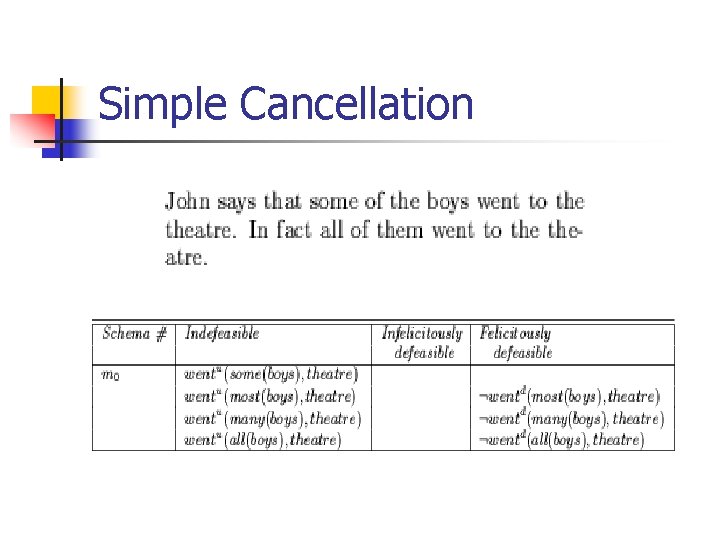 Simple Cancellation 