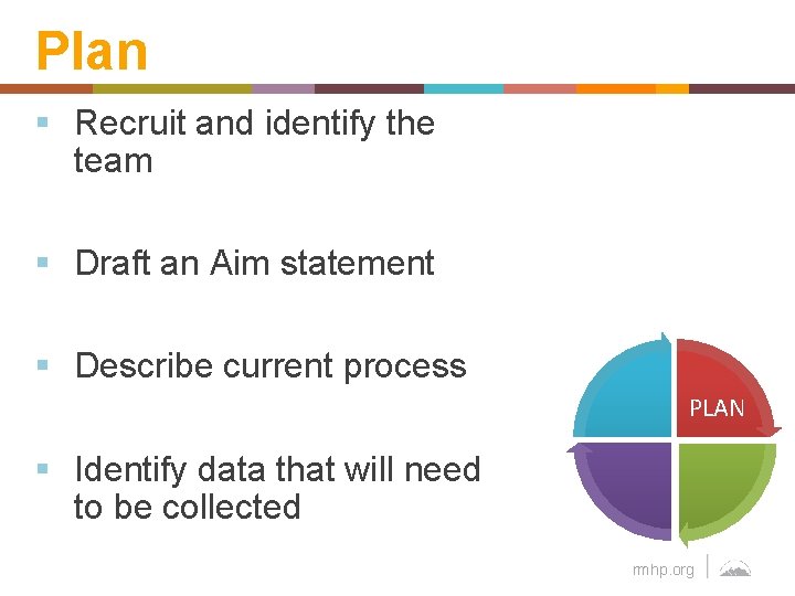 Plan § Recruit and identify the team § Draft an Aim statement § Describe