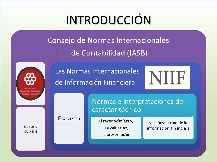 INTRODUCCIÓN Consejo de Normas Internacionales de Contabilidad (IASB) Las Normas Internacionales de Información Financiera