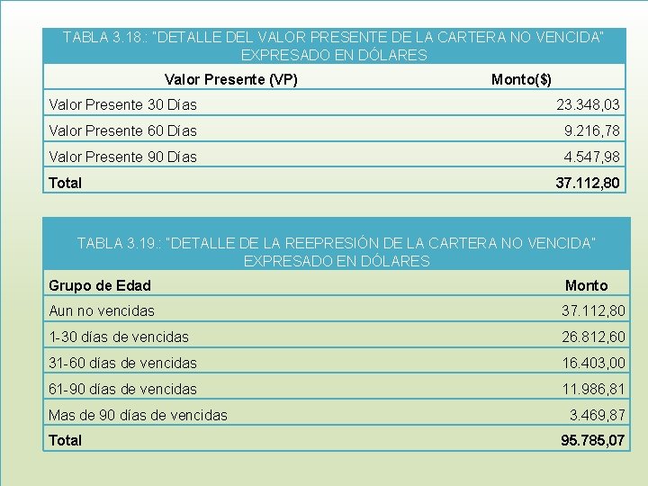 TABLA 3. 18. : “DETALLE DEL VALOR PRESENTE DE LA CARTERA NO VENCIDA” EXPRESADO