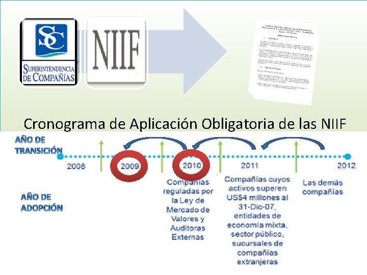 Cronograma de Aplicación Obligatoria de las NIIF 