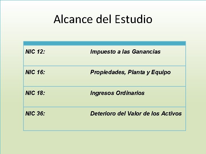 Alcance del Estudio NIC 12: Impuesto a las Ganancias NIC 16: Propiedades, Planta y