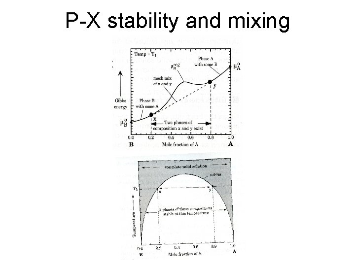 P-X stability and mixing 