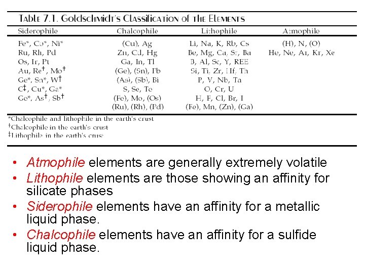  • Atmophile elements are generally extremely volatile • Lithophile elements are those showing