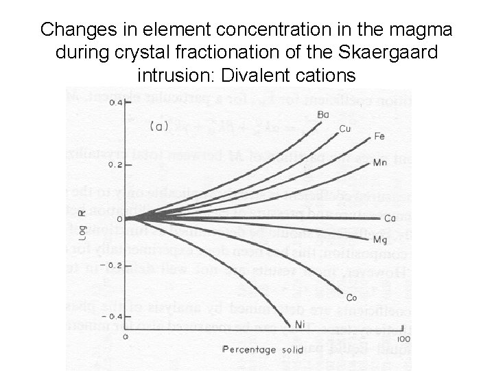 Changes in element concentration in the magma during crystal fractionation of the Skaergaard intrusion: