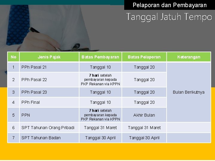 Direktorat Jenderal Pajak Ketentuan Perpajakan Atas Bantuan Pemerintah