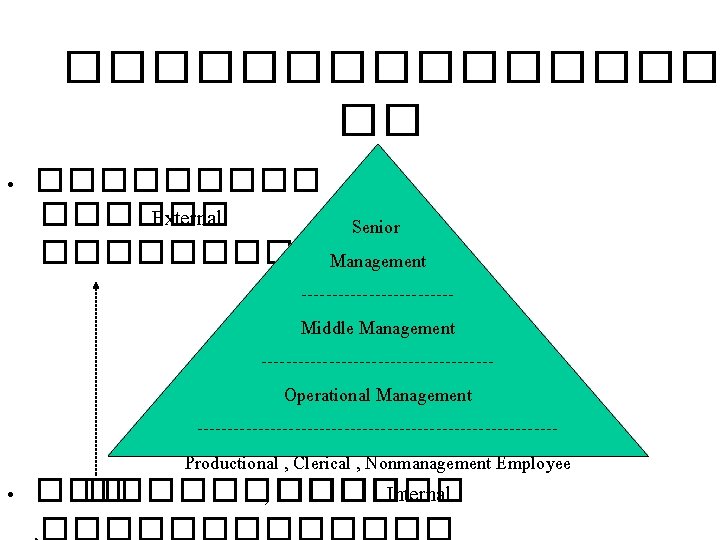 �������� �� • ������ External Senior ������ Management ------------Middle Management -------------------Operational Management -----------------------------Productional ,