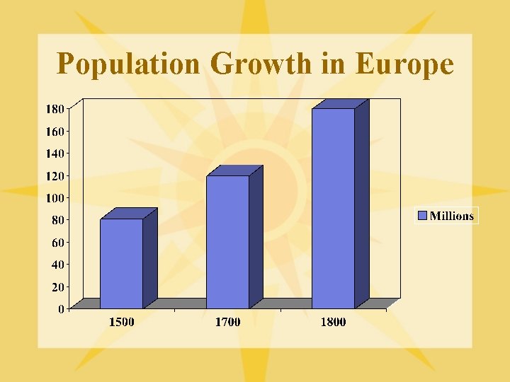 Population Growth in Europe 