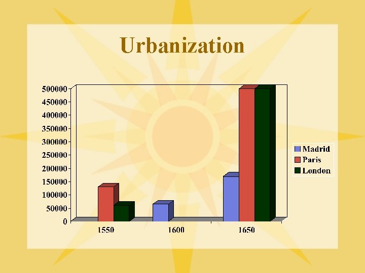 Urbanization 