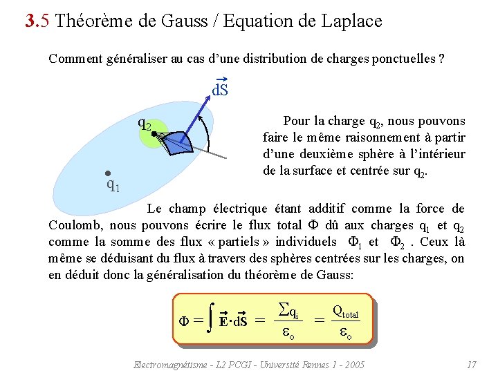 3. 5 Théorème de Gauss / Equation de Laplace Comment généraliser au cas d’une