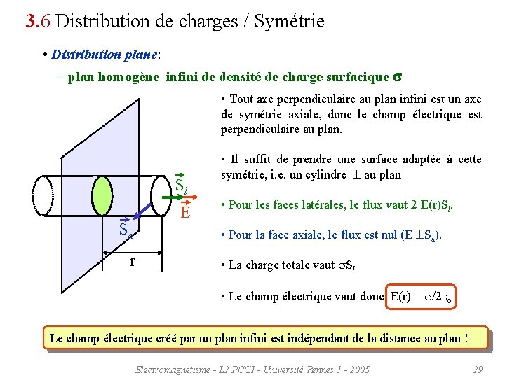 3. 6 Distribution de charges / Symétrie • Distribution plane: – plan homogène infini