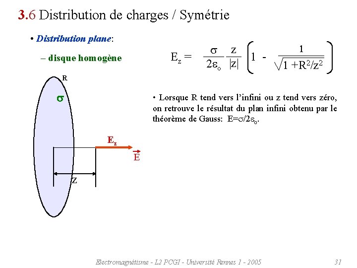 3. 6 Distribution de charges / Symétrie • Distribution plane: s z Ez =