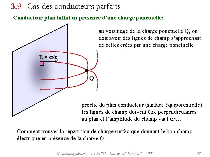 3. 9 Cas des conducteurs parfaits Conducteur plan infini en présence d’une charge ponctuelle: