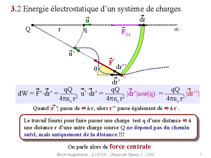 3. 2 Energie électrostatique d’un système de charges Q dr u q r FQq