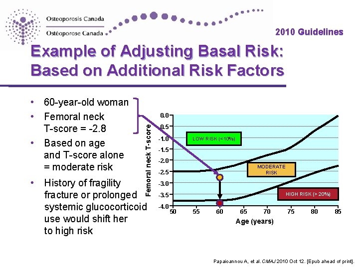 2010 Guidelines Example of Adjusting Basal Risk: Based on Additional Risk Factors • 0.