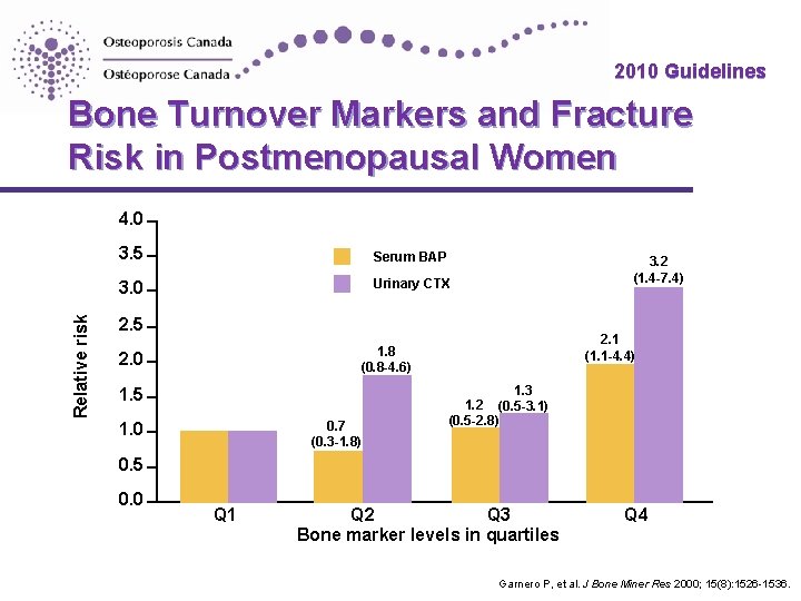 2010 Guidelines Bone Turnover Markers and Fracture Risk in Postmenopausal Women Relative risk 4.