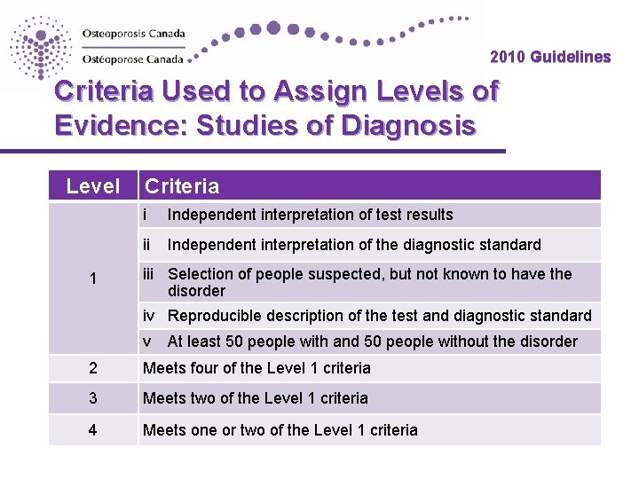 2010 Guidelines Criteria Used to Assign Levels of Evidence: Studies of Diagnosis Level 1