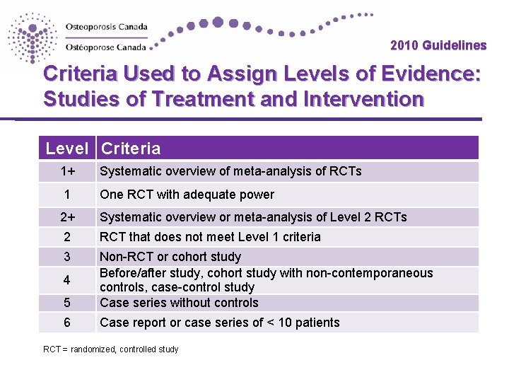 2010 Guidelines Criteria Used to Assign Levels of Evidence: Studies of Treatment and Intervention