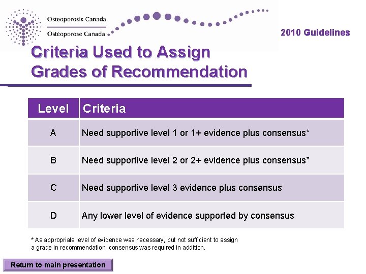 2010 Guidelines Criteria Used to Assign Grades of Recommendation Level Criteria A Need supportive