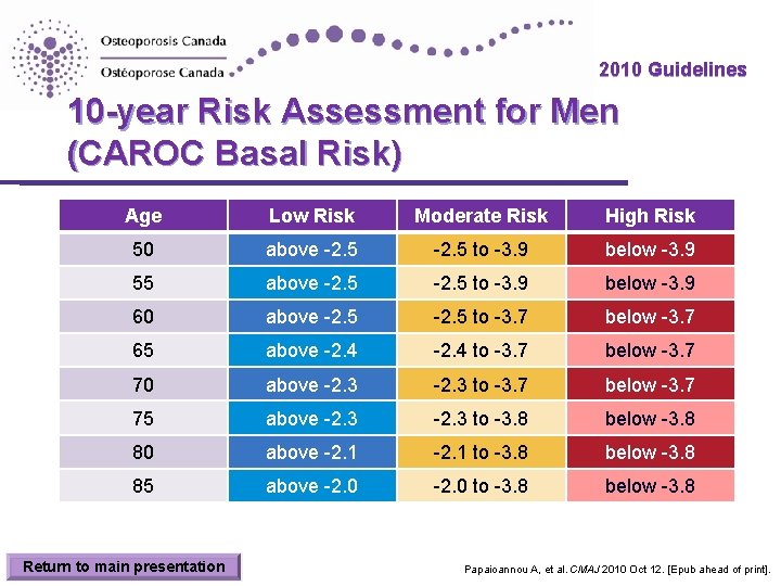 2010 Guidelines 10 -year Risk Assessment for Men (CAROC Basal Risk) Age Low Risk