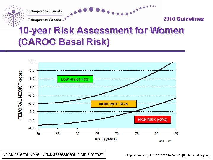 2010 Guidelines 10 -year Risk Assessment for Women (CAROC Basal Risk) Click here for