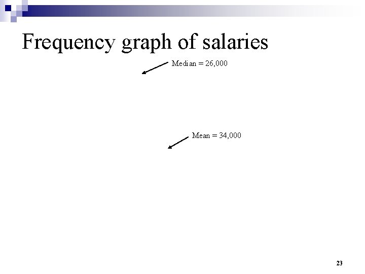 Frequency graph of salaries Median = 26, 000 Mean = 34, 000 23 