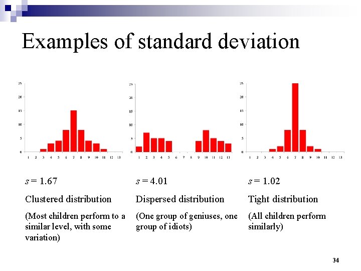 Examples of standard deviation s = 1. 67 s = 4. 01 s =