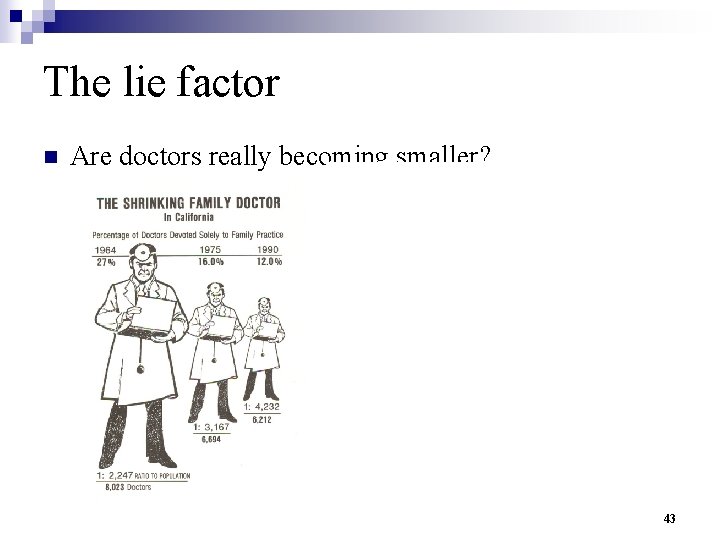 The lie factor n Are doctors really becoming smaller? 43 