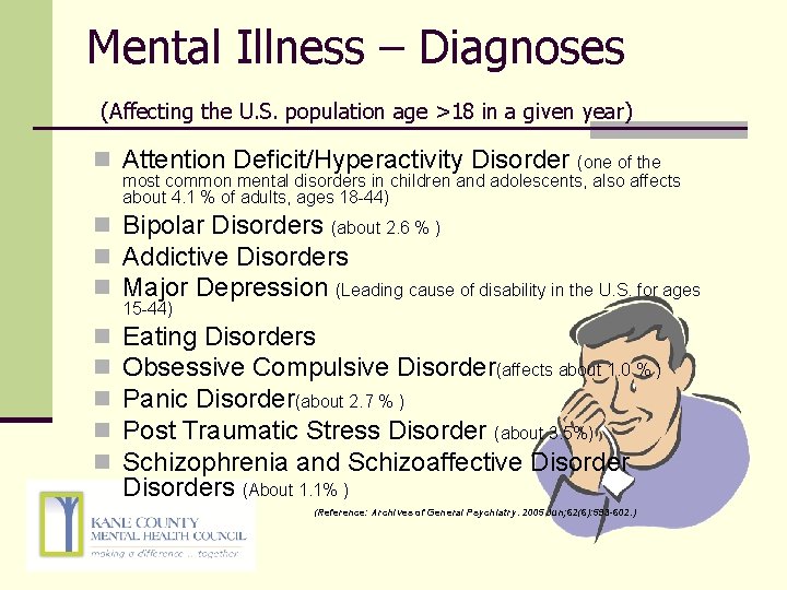 Mental Illness – Diagnoses (Affecting the U. S. population age >18 in a given
