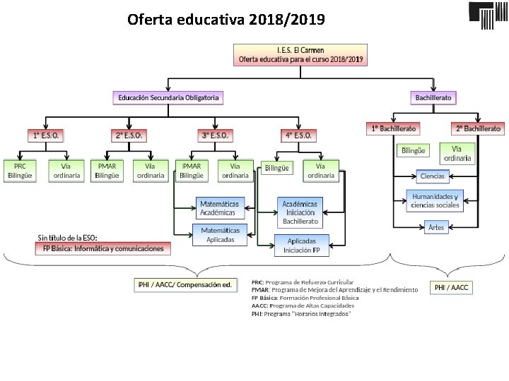 Oferta educativa 2018/2019 