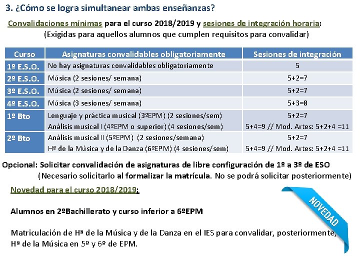 3. ¿Cómo se logra simultanear ambas enseñanzas? Convalidaciones mínimas para el curso 2018/2019 y