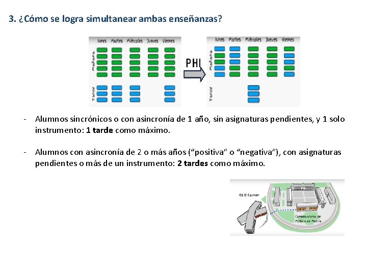 3. ¿Cómo se logra simultanear ambas enseñanzas? - Alumnos sincrónicos o con asincronía de