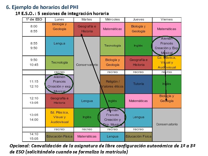 6. Ejemplo de horarios del PHI 1º E. S. O. : 5 sesiones de