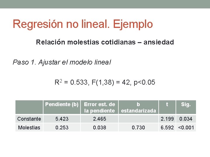 Regresión no lineal. Ejemplo Relación molestias cotidianas – ansiedad Paso 1. Ajustar el modelo