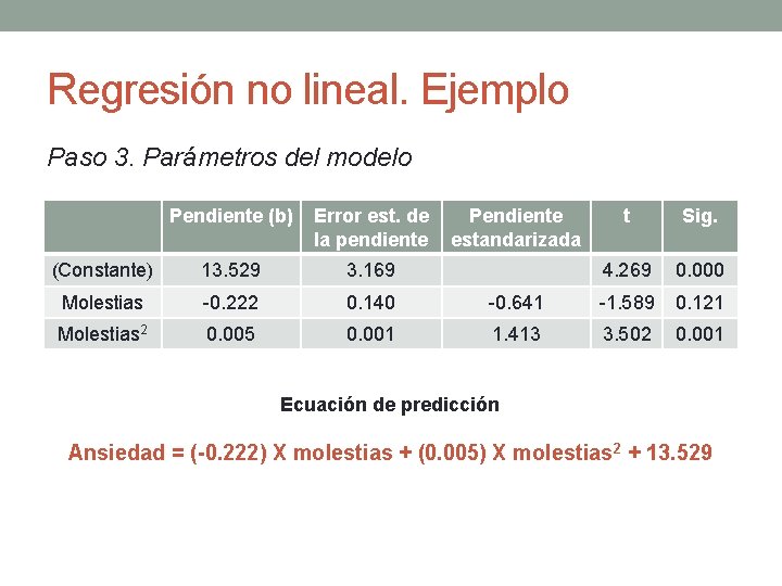 Regresión no lineal. Ejemplo Paso 3. Parámetros del modelo Pendiente (b) Error est. de