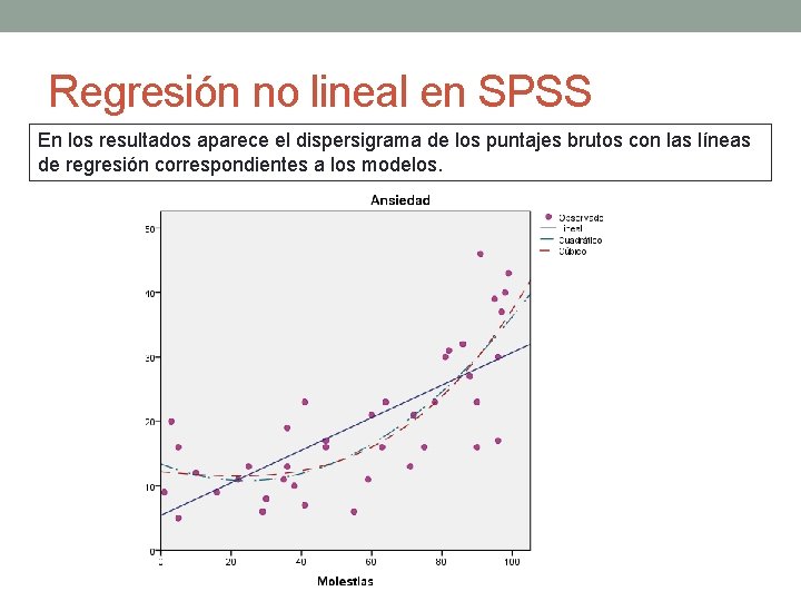 Regresión no lineal en SPSS En los resultados aparece el dispersigrama de los puntajes