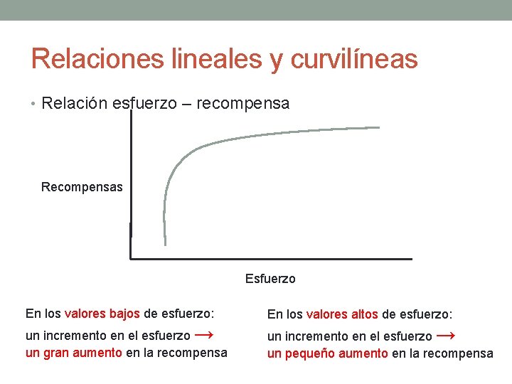 Relaciones lineales y curvilíneas • Relación esfuerzo – recompensa Recompensas Esfuerzo En los valores