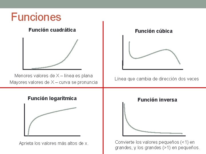 Funciones Función cuadrática Función cúbica Menores valores de X – línea es plana Mayores
