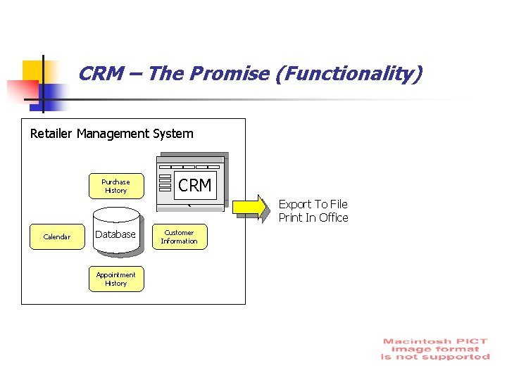 CRM – The Promise (Functionality) Retailer Management System Purchase History CRM ` Calendar Database